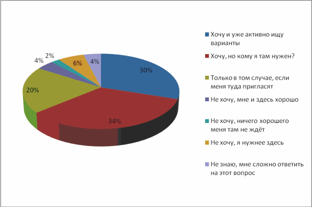 опрос_белорусы заграницу.PNG